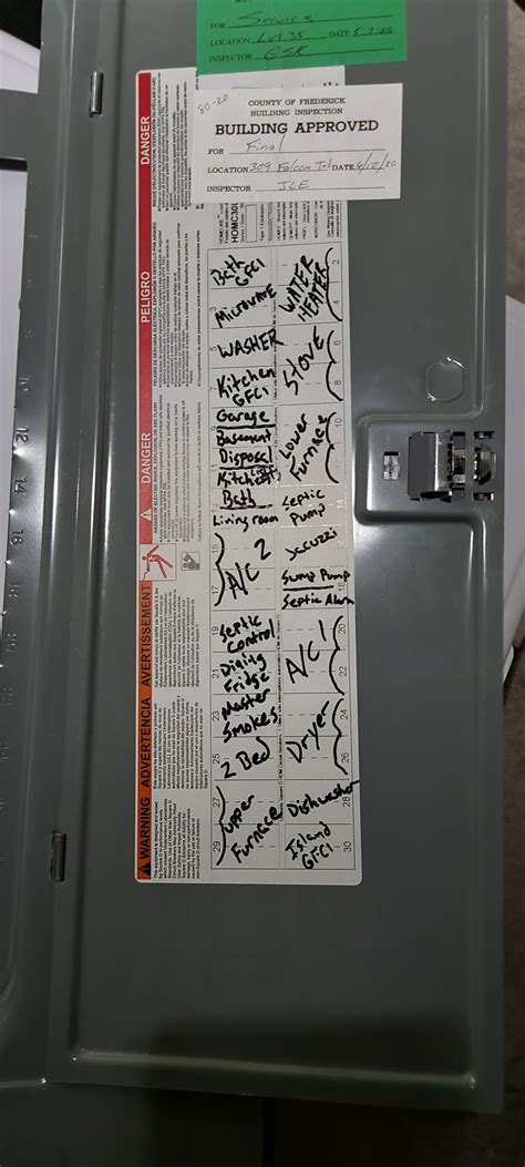 Adding a Sub Panel Breaker Box 的图像结果