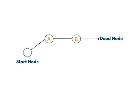Constraint satisfaction Backtracking Algorithm 的图像结果