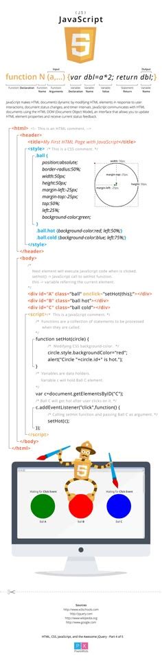 Image result for Infographics Use HTML CSS and JavaScript