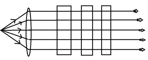 Sketch the wavefront that will emerge from a distance source of light ...