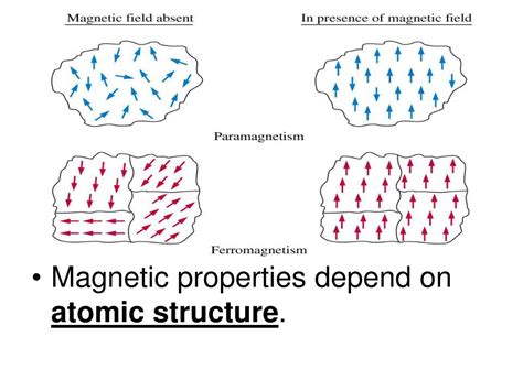 How Magnets Work 的图像结果