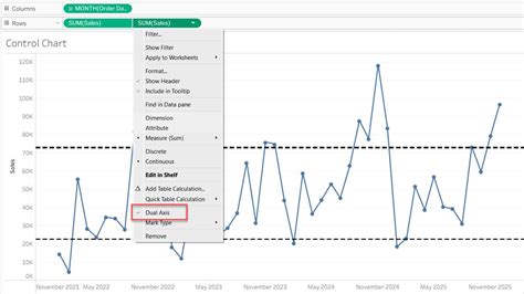 Image result for Tableau Control Chart