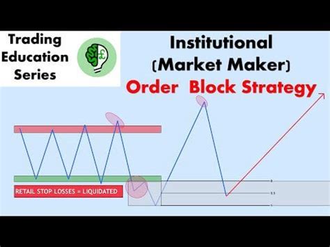 Image result for Institutional Order Block