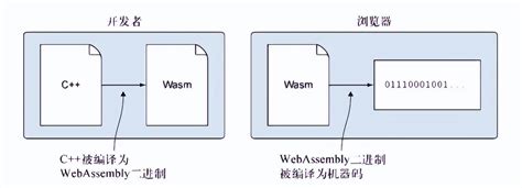 Java Jwebassembly 的图像结果