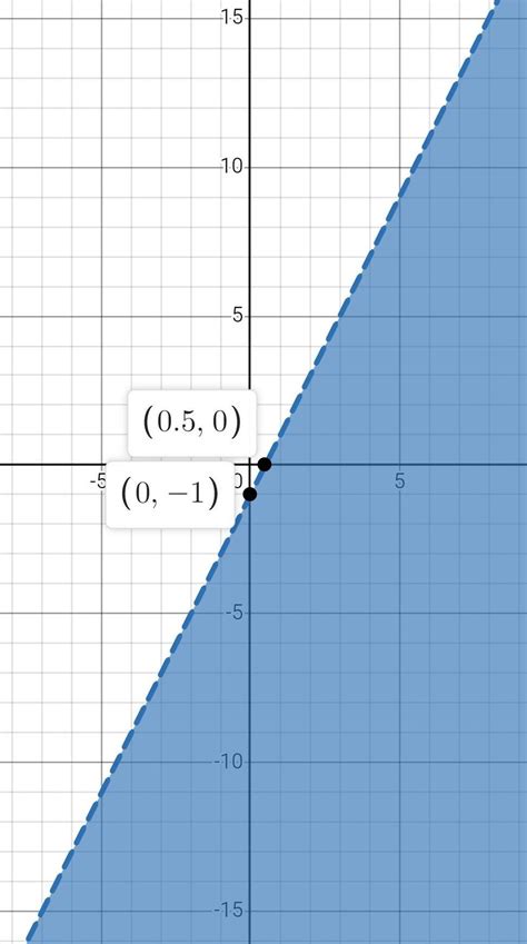 represent the following inequalities graphically in two dimensional ...