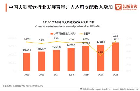 中商产业研究院重磅推出：《2019年火锅行业市场前景研究报告》-中商情报网
