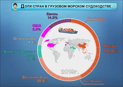 Морские порты: ТОП-20 самых крупных в мире | Грубер | Дзен