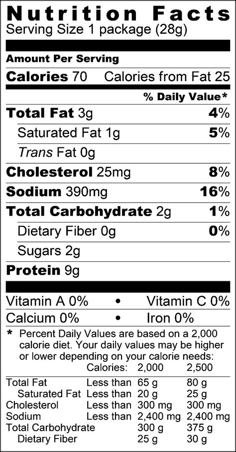 Bacon Nutrition Label