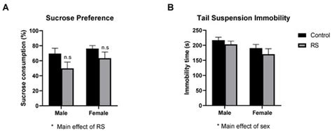 Sex-Dependent Effects of Chronic Restraint Stress on Mood-Related ...