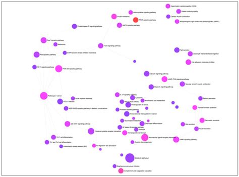 Transcriptome Modifications in the Porcine Intramuscular Adipocytes ...