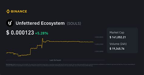 Unfettered Ecosystem Price Today | SOULS to USD Live Price, Market Cap ...