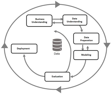 Sustainable e-Learning by Data Mining—Successful Results in a Chilean ...