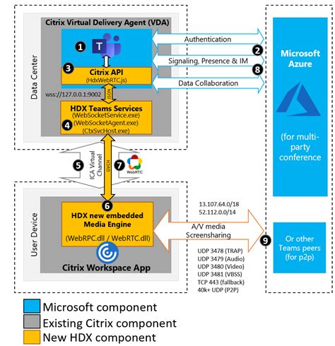 Image result for Microsoft Desktop Optimization Pack