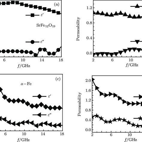 Image result for Graphite Relative Permeability