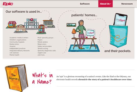 Image result for Epic Tutorial