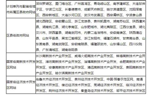 2017年中国优秀政务平台推荐及综合影响力评估结果通报-国际在线