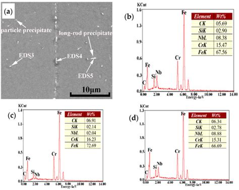 Effect of Normalizing Treatment on Mechanical Properties of AISI 441 ...