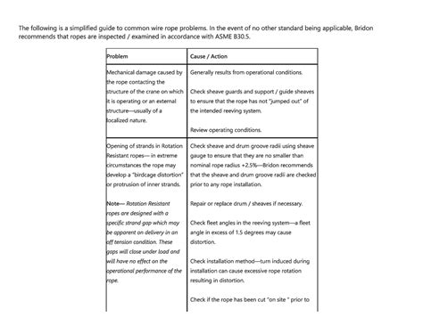 Wire rope defect - Industrial Safety Engineering - Studocu