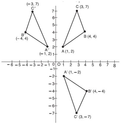 Image result for Reflection Maths Questions