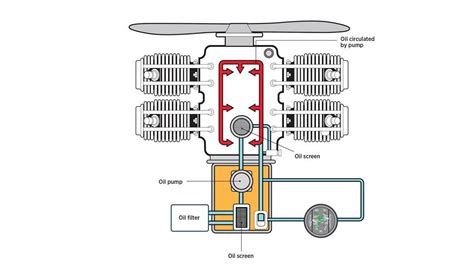 Image result for Pumping Fluids Diagram