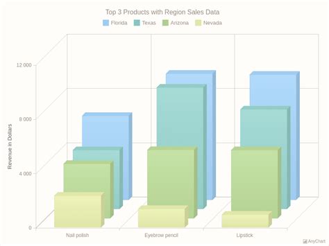 Image result for JavaScript 3D Column Chart
