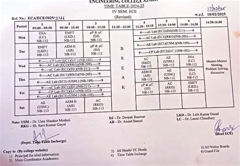 Engineering College Ajmer