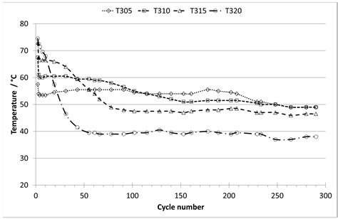 Long-Term Behavior of Fuel Vapor Retaining Systems for Pure (E0) and ...