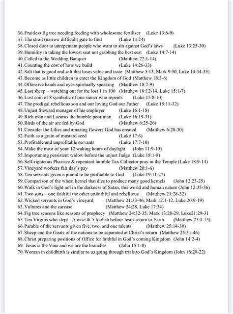 Image result for LDS Scripture Study Note Template PDF