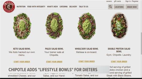 Chipotle Protein Options Explained at Dalton Finn blog