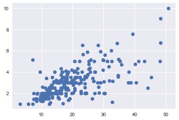 Image result for How to Visualize Data Python Vis JS