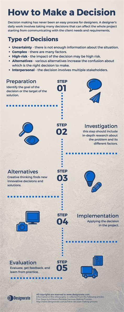 Image result for Process for Making Decisions