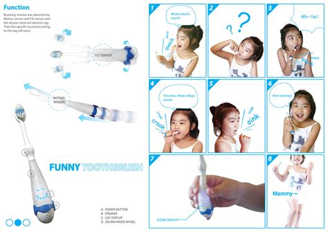 Image result for Fun Toothbrush Demo