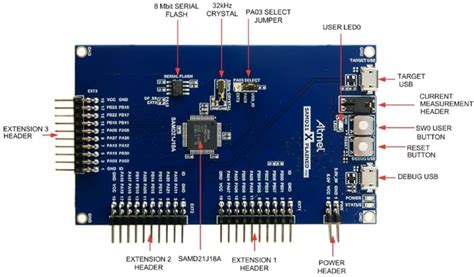 Xplained Pro Starter Kit - Microchip Technology | Mouser
