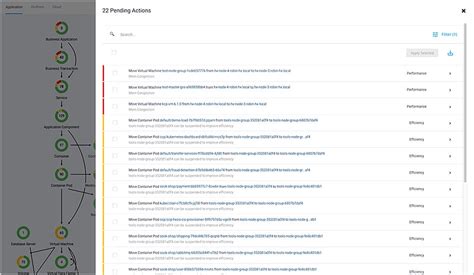 Cisco Intersight Workload Optimizer for Hybrid Cloud - Cisco