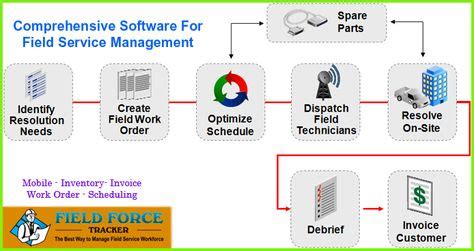 Image result for Service Tracking Systems