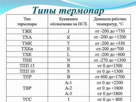 Разработка лабораторных работ по поверке средств измерения температуры