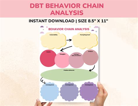 Dbt Behavioral Chain Worksheet Target Behaviors & Behavior Chain