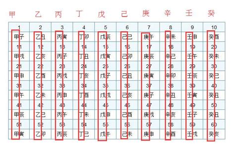 月份对照表属相，农历生肖属相按月份怎么排列