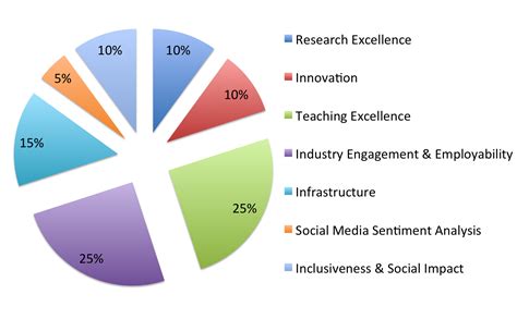 Engineering Rankings