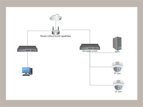 IP Camera VLAN network configuration – FUDS International | Security ...