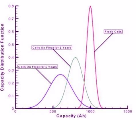 Image result for Cell Capacity Function Excel