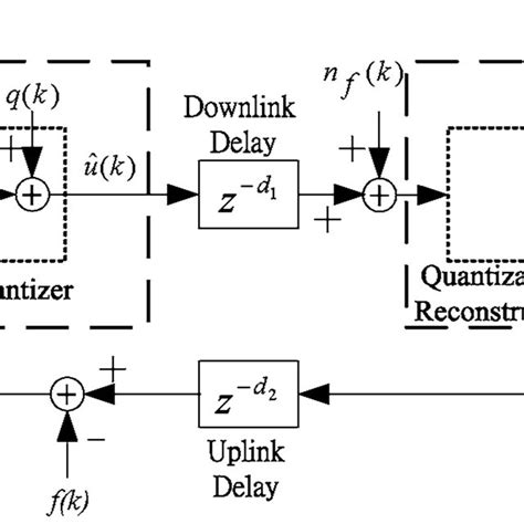 Image result for Control Loop in Digital Power