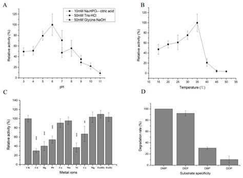 The Genome Analysis of Methylobacterium populi YC-XJ1 with Diverse ...