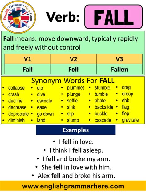 Fall Past Simple, Simple Past Tense of Fall Past Participle, V1 V2 V3 ...