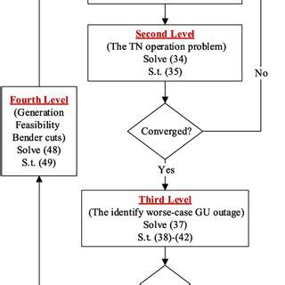 Image result for The Solution Process Steps