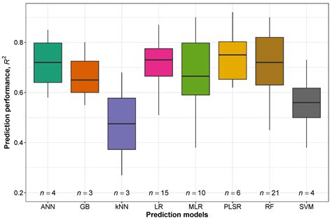 Tools for Predicting Forage Growth in Rangelands and Economic Analyses ...