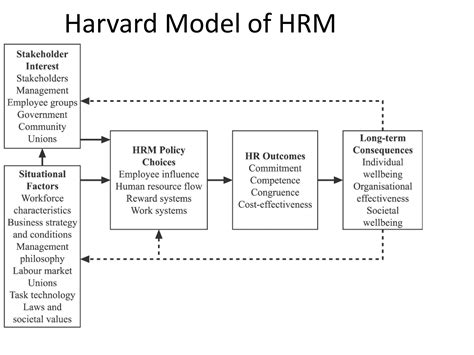 HRM Models 的图像结果