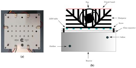 The Use of Photocatalysis and Titanium Dioxide on Diesel Exhaust Fumes ...