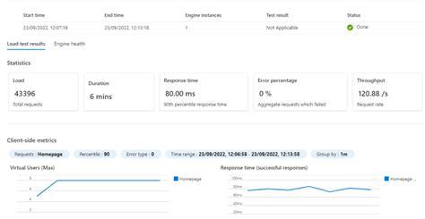 Image result for Azure Playwrite Load Test