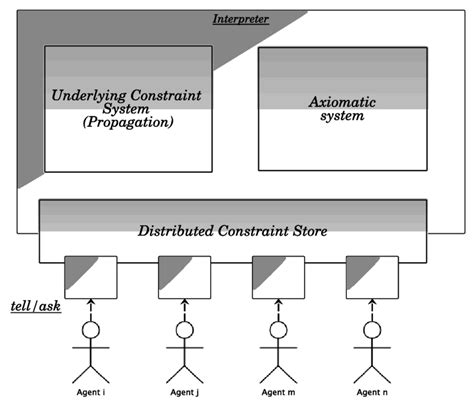 Image result for Interpreter Programming